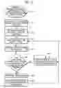 Fig. 04 - Method to write data to an information storage and retrieval system