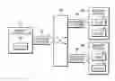 Fig. 01 - Memory device identification