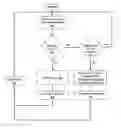 Fig. 01 - Realtime compression of microprocessor execution history