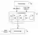 Fig. 01 - Methods and apparatus for implementing branching instructions within a processor