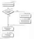 Fig. 01 - Bios security management