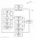 Fig. 01 - Process for controlling service offers based upon network connections during out of box experience