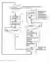 Fig. 03 - System and method for rapid boot of secondary operating system