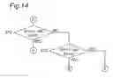 Fig. 12 - Security system for electronic device