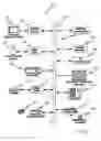 Fig. 02 - Secure transmission of data between clients over communications network