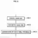 Fig. 04 - Program execution device