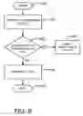 Fig. 10 - Securely providing extensible third-party plug-ins