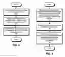 Fig. 03 - Method and apparatus for establishing a secure connection