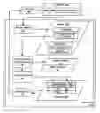 Fig. 01 - Secure data communications in web services