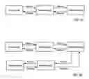 Fig. 03 - Secure data communications in web services