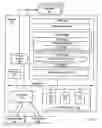 Fig. 04 - Secure data communications in web services