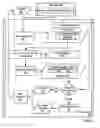 Fig. 06 - Secure data communications in web services