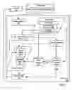 Fig. 07 - Secure data communications in web services