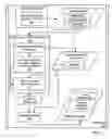 Fig. 08 - Secure data communications in web services