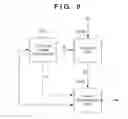 Fig. 10 - Information processing apparatus and its control method, computer program and storage medium