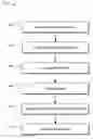 Fig. 01 - Strengthening secure hash functions