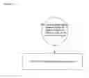 Fig. 10 - Method of controlling access
