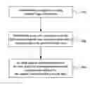 Fig. 01 - System and method for customer support