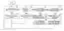 Fig. 01 - Data encryption and decryption method