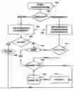 Fig. 01 - Protection of a password-based user authentication in presence of a foe