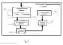 Fig. 03 - Multiplatform synchronized data access from mobile devices of dynamically aggregated content