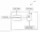 Fig. 01 - Power distribution control circuit for multi-power domain electronic circuits