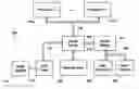 Fig. 01 - Power management of multiple processors