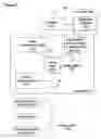 Fig. 03 - User permission using power button