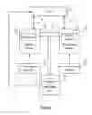 Fig. 02 - Method of power management of a central processing unit connecting with a plurality of host bridges