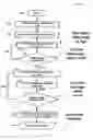 Fig. 11 - Method and apparatus for source synchronous testing