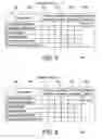 Fig. 05 - Fault tolerant rolling software upgrade in a cluster