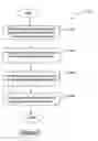 Fig. 04 - Isolating and storing configuration data for disaster recovery