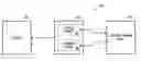 Fig. 01 - Debug port system for control and observation
