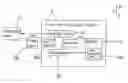 Fig. 01 - Test system and method
