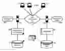 Fig. 01 - Dynamical dual permissions-based data capturing and logging