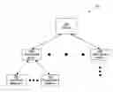 Fig. 01 - Method for automatic checkpoint of system and application software