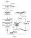 Fig. 05 - Method for automatic checkpoint of system and application software