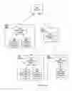 Fig. 08 - Method for automatic checkpoint of system and application software