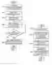 Fig. 05 - Apparatus and method for using a single bank of eFuses to successively store testing data from multiple stages of testing