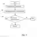 Fig. 04 - Apparatus and method for testing PS/2 interface