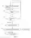 Fig. 05 - Apparatus and method for testing PS/2 interface