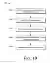 Fig. 11 - Template for rendering an electronic form