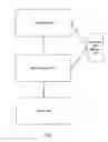 Fig. 02 - System and method for configuring a document