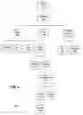 Fig. 03 - System and method for a subsection designer