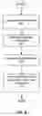 Fig. 09 - System and method for a subsection designer