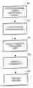 Fig. 01 - Method and apparatus for end-to-end content publishing system using XML with an object dependency graph
