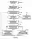 Fig. 04 - Method and apparatus for the automatic completion of composite characters