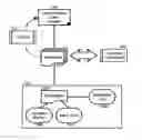 Fig. 01 - Accessible list navigation