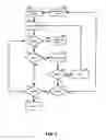 Fig. 04 - Accessible list navigation