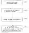 Fig. 01 - Portable electronic device with the ability of directly inserting image data into a menu and its method